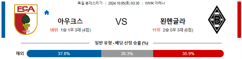 아우크스부르크 묀헨글라드바흐 【 분데스리가 】분석 스포츠중계 20241005