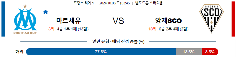 올림피크 마르세유 앙제 SCO 【 리그앙 】분석 스포츠중계 20241005