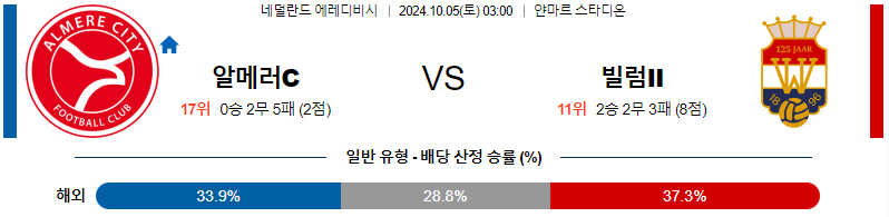 알메러 시티FC 빌럼 【 에레디비지에 】분석 스포츠중계 20241005