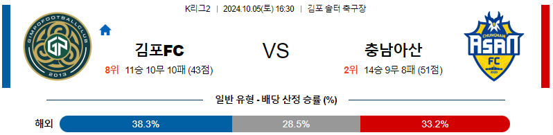 김포 FC 충남아산 【 K리그2 】분석 스포츠중계 20241005