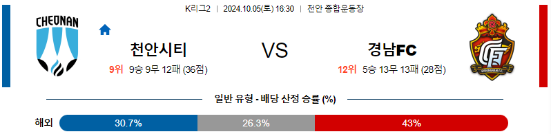 천안 시티 FC 경남 FC 【 K리그2 】분석 스포츠중계 20241005