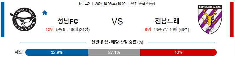 성남 FC 전남 드래곤즈 【 K리그2 】분석 스포츠중계 20241005