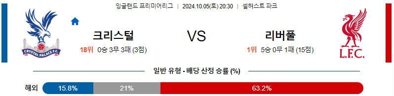 크리스탈 팰리스 리버풀 【 프리미어리그 】분석 스포츠중계 20241005