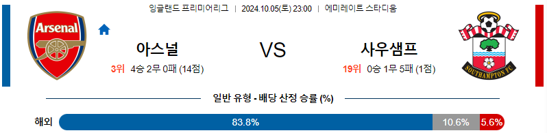 아스날 사우샘프턴 【 프리미어리그 】분석 스포츠중계 20241005