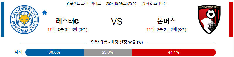 레스터 시티 본머스 【 프리미어리그 】분석 스포츠중계 20241005