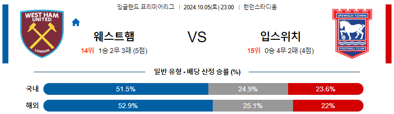 웨스트햄 입스위치 【 프리미어리그 】분석 스포츠중계 20241005