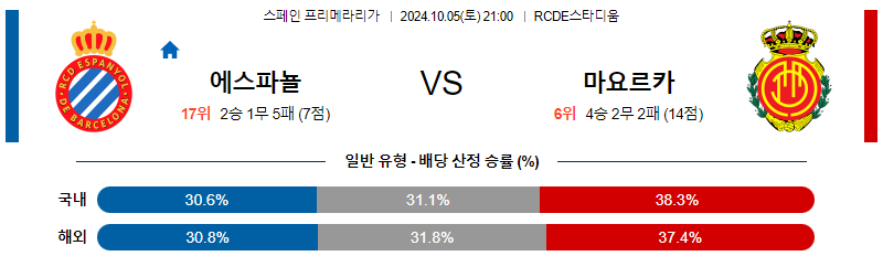 RCD 에스파뇰 RCD 마요르카 【 라리가 】분석 스포츠중계 20241005