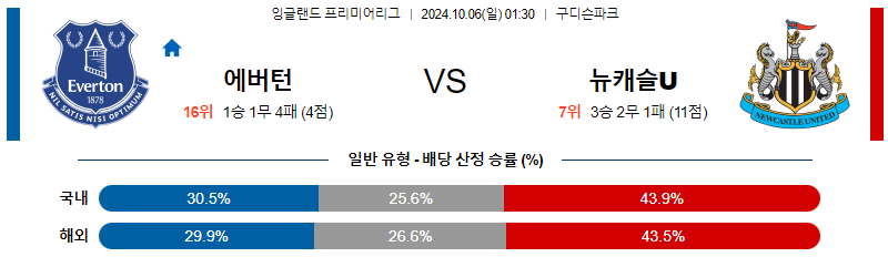 에버턴 뉴캐슬 유나이티드 【 프리미어리그 】분석 스포츠중계 20241006