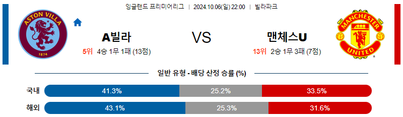 아스톤 빌라 맨체스터 유나이티드 【 프리미어리그 】분석 스포츠중계 20241006