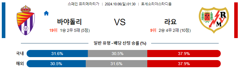 레알 바야돌리드 라요 바예카노 【 라리가 】분석 스포츠중계 20241006