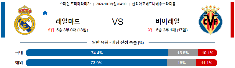 레알 마드리드 비야레알 【 라리가 】분석 스포츠중계 20241006