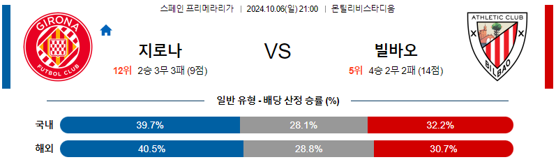 지로나 아틀레틱 빌바오 【 라리가 】분석 스포츠중계 20241006