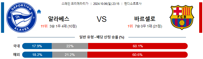 알라베스 바르셀로나 【 라리가 】분석 스포츠중계 20241006