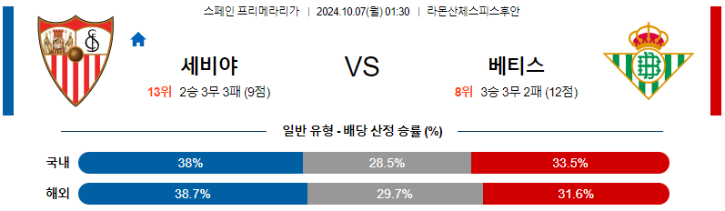 세비야 레알 베티스 【 라리가 】분석 스포츠중계 20241007