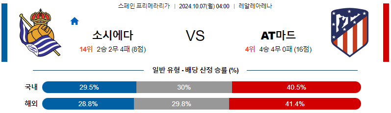 레알 소시에다드 AT 마드리드 【 라리가 】분석 스포츠중계 20241007