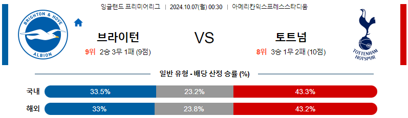 브라이턴 토트넘 홋스퍼 【 프리미어리그 】분석 스포츠중계 20241007