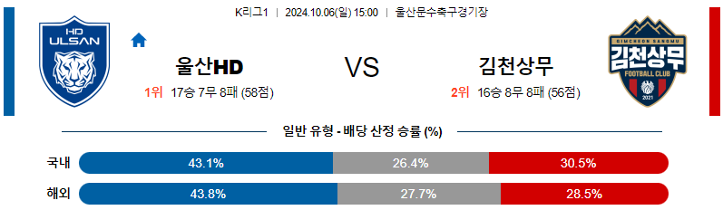 울산HD 김천 상무 【 k리그1 】분석 스포츠중계 20241006