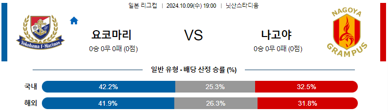 요코하마 F 마리노스 나고야 그램퍼스 【 일본YBC르방컵 】분석 스포츠중계 20241009