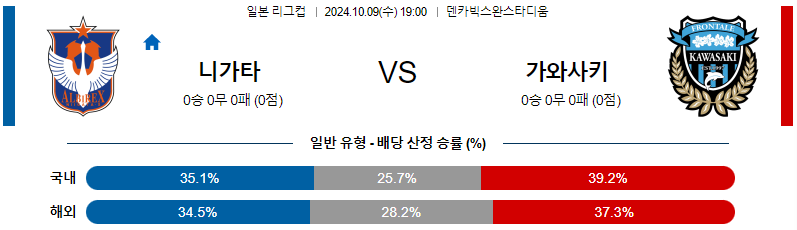 알비렉스 니가타 가와사키 프론탈레 【 일본YBC르방컵 】분석 스포츠중계 20241009