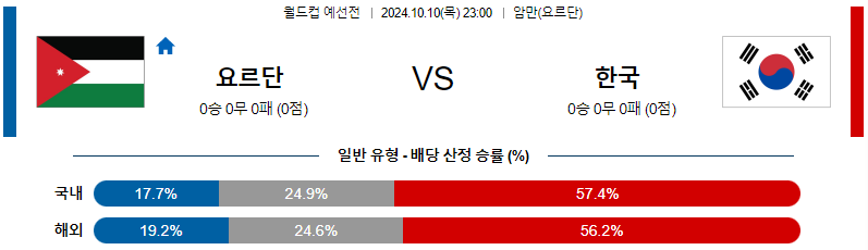 요르단 대한민국 【 월드컵 예선 】분석 스포츠중계 20241010