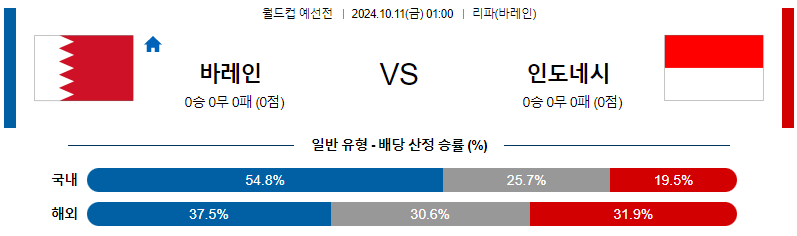 바레인 인도네시아 【 월드컵 예선 】분석 스포츠중계 20241011