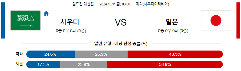 사우디아라비아 일본 【 월드컵 예선 】분석 스포츠중계 20241011