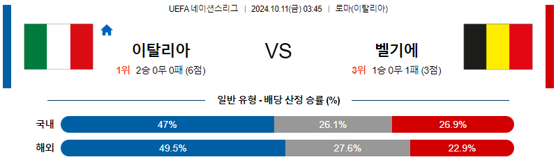 이탈리아 벨기에 【 UEFA네이션스리그 】분석 스포츠중계 20241011