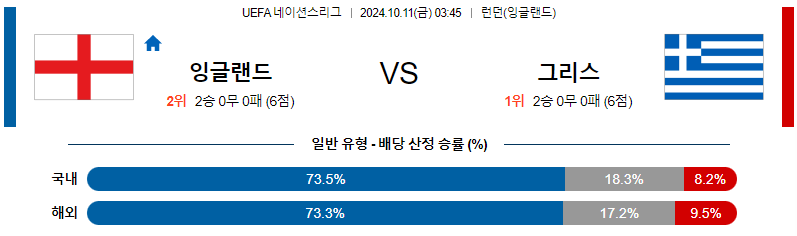 잉글랜드 그리스 【 UEFA네이션스리그 】분석 스포츠중계 20241011