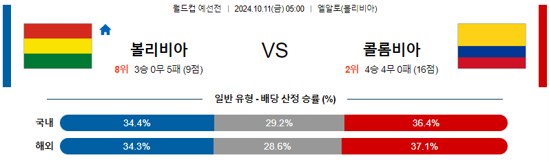 볼리비아 콜롬비아 【 월드컵 예선 】분석 스포츠중계 20241011