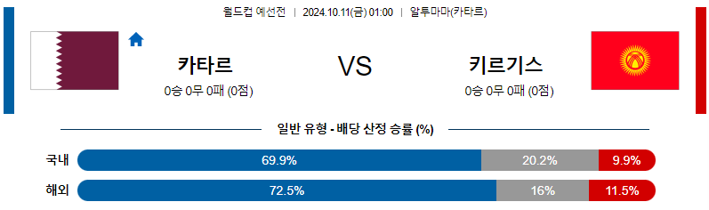 카타르 키르기스스탄 【 월드컵 예선 】분석 스포츠중계 20241011