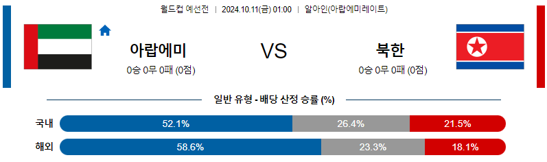 아랍에미리트 북한 【 월드컵 예선 】분석 스포츠중계 20241011