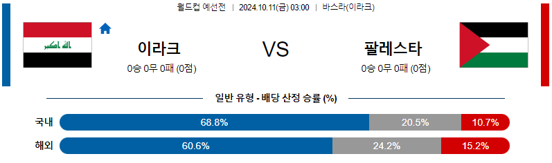 이라크 팔레스타인 【 월드컵 예선 】분석 스포츠중계 20241011