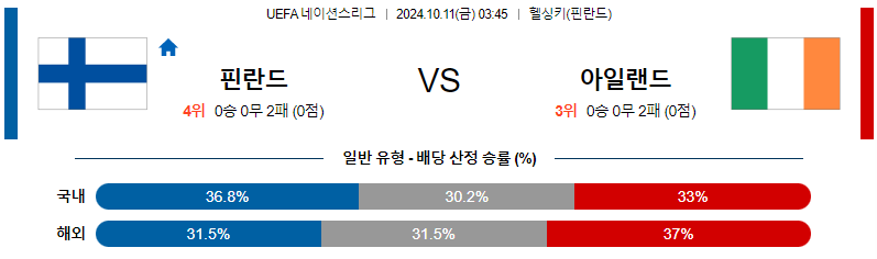 핀란드 아일랜드 【 UEFA네이션스리그 】분석 스포츠중계 20241011