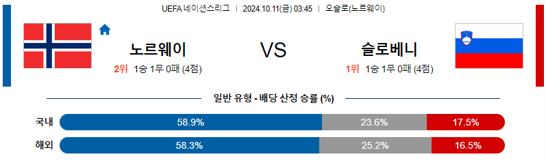 노르웨이 슬로베니아 【 UEFA네이션스리그 】분석 스포츠중계 20241011