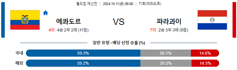 에콰도르 파라과이 【 월드컵 예선 】분석 스포츠중계 20241011