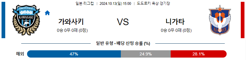 가와사키 프론탈레 알비렉스 니가타 【 일본YBC르방컵 】분석 스포츠중계 20241013