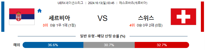 세르비아 스위스 【 UEFA네이션스리그 】분석 스포츠중계 20241013