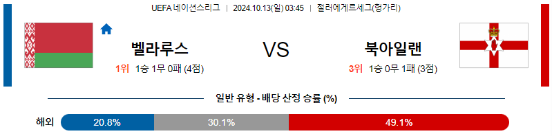 벨라루스 북아일랜드 【 UEFA네이션스리그 】분석 스포츠중계 20241013