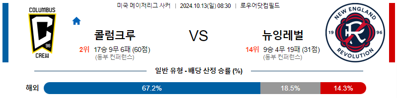 콜롬버스 크루 뉴잉글랜드 레볼루션 【 메이저리그사커 】분석 스포츠중계 20241013