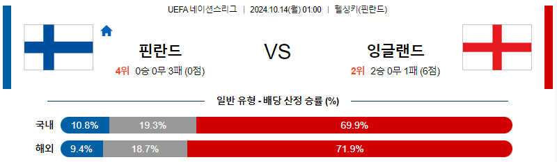 핀란드 잉글랜드 【 UEFA네이션스리그 】분석 스포츠중계 20241014