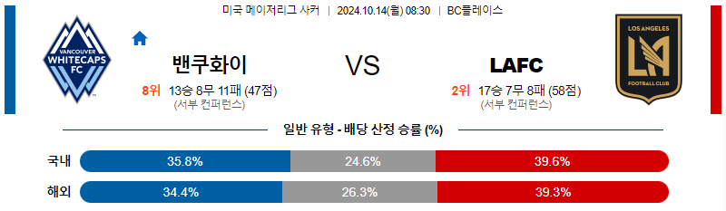 밴쿠버 화이트캡스 LA FC 【 메이저리그사커 】분석 스포츠중계 20241014