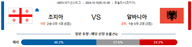 조지아 알바니아 【 UEFA네이션스리그 】분석 스포츠중계 20241015