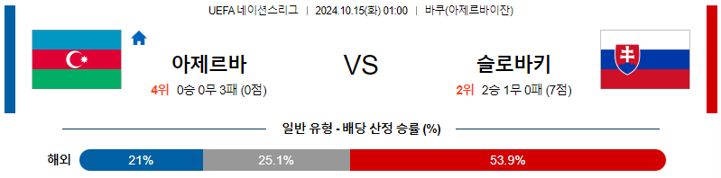 아제르바이잔 슬로바키아 【 UEFA네이션스리그 】분석 스포츠중계 20241015