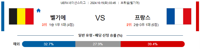 벨기에 프랑스 【 UEFA네이션스리그 】분석 스포츠중계 20241015