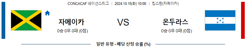 자메이카 온두라스 【 UEFA네이션스리그 】분석 스포츠중계 20241015