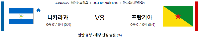 니카라과 기아나 【 CON네이션스리그 】분석 스포츠중계 20241015