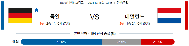 독일 네덜란드 【 UEFA네이션스리그 】분석 스포츠중계 20241015