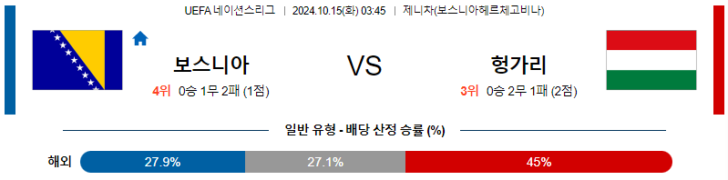 보스니아 헝가리 【 UEFA네이션스리그 】분석 스포츠중계 20241015