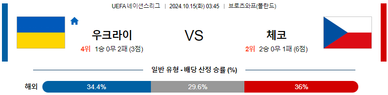 우크라이나 체코 【 UEFA네이션스리그 】분석 스포츠중계 20241015