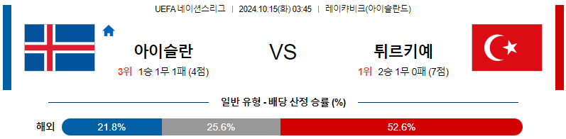 아이슬란드 튀르키예 【 UEFA네이션스리그 】분석 스포츠중계 20241015